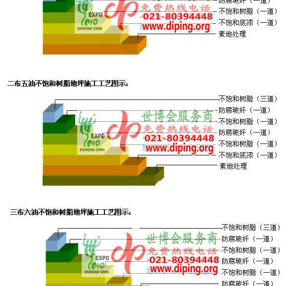 沧县不饱和树脂地坪，不饱和树脂防腐地坪,防腐蚀地坪施工厂家产品图2